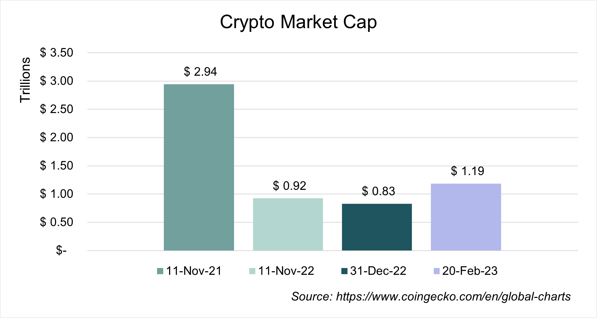 What The FTX Pyxis Investment Management